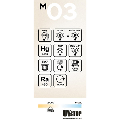 Mleczna żarówka LED M-Line Edison ST64 E27 4W 2700K 470lm Bebulbs